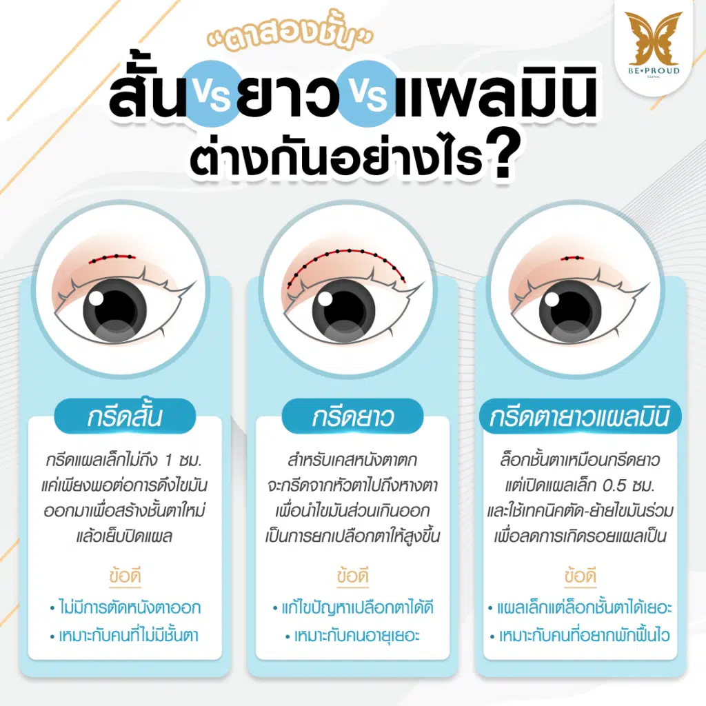 หมอดา ศัลยกรรมตกแต่งใบหน้า (Plastic Surgery)